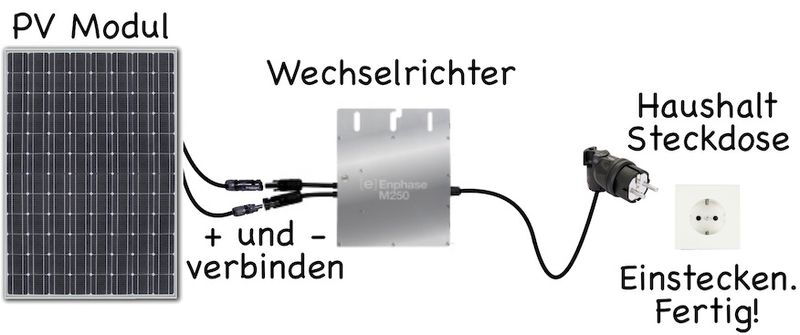 Prinzipieller Aufbau